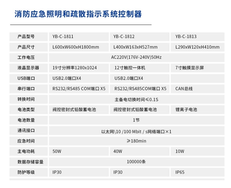 應急照明控制器 (2)